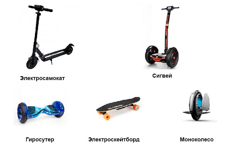 Правила дорожного движения для водителей СИМ.